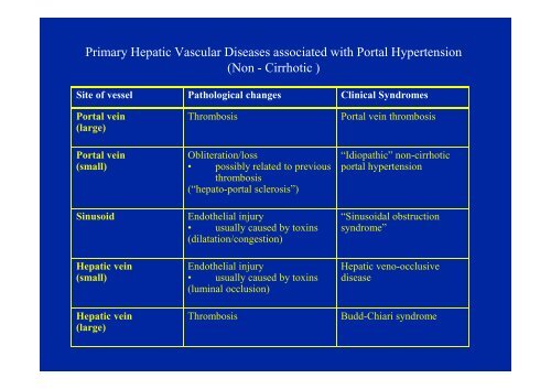 and Incomplete Septal Cirrhosis