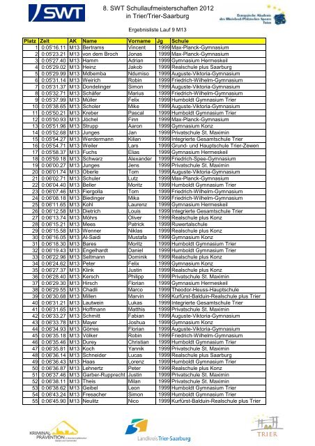 Download pdf-Datei - swt Trierer Schullaufmeisterschaften