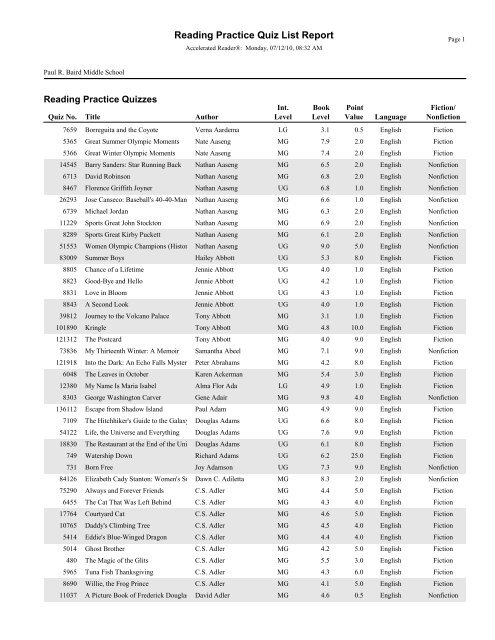 Reading Practice Quiz List Report Reading Practice Quizzes