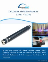 Chlorine Sensors Market.pdf