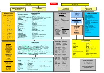 Schulleitung Verwaltung Schulleiterin Frau Moldenhauer Sekretariat ...