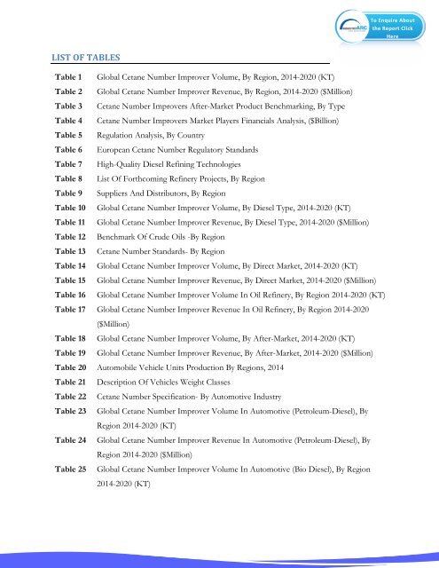 Cetane Number Improver (2-EHN) Market Analysis.pdf