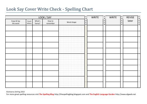 Spelling Chart