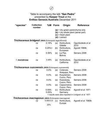 San Pedro analysis - Largely Accurate Information Media