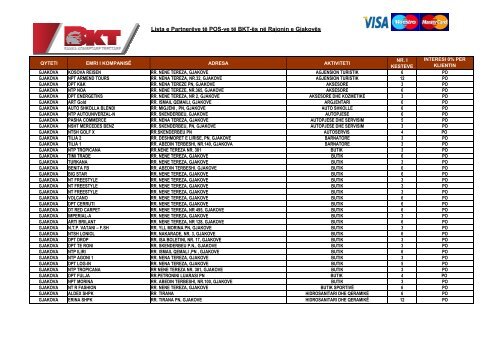 Lista e Partnerëve të POS-ve të BKT-ës në Rajonin e Gjakovës