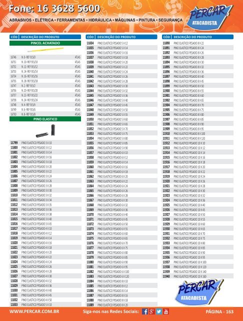 Catalogo de Produtos Percar 20153.pdf