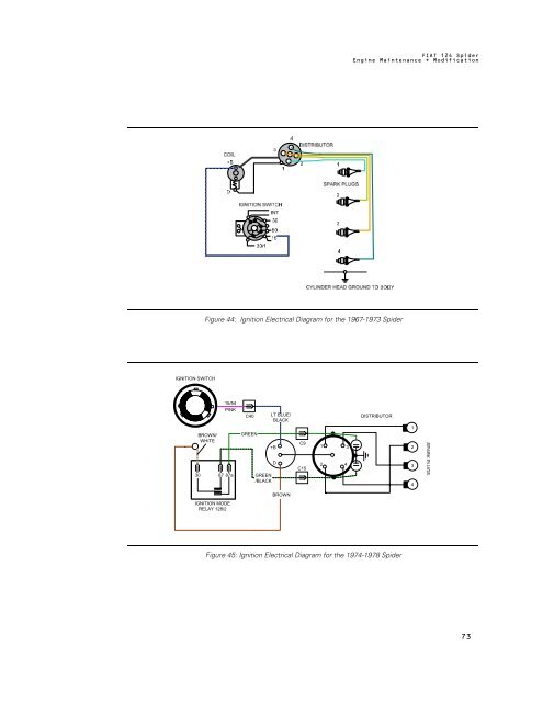 Engine Maintenance and Modification Bradley Artigue