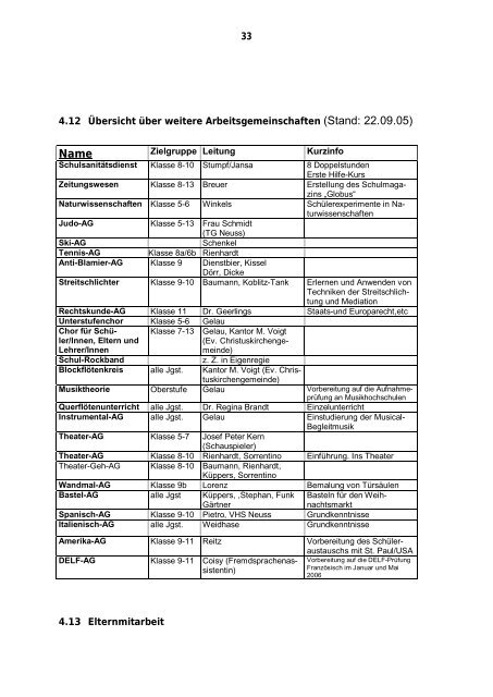 Alexander-von-Humboldt-Gymnasium Schulprogramm Stand: 31.12 ...