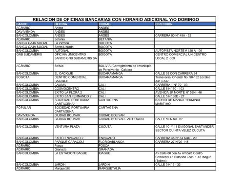 RELACION DE OFICINAS BANCARIAS CON HORARIO ADICIONAL Y/O DOMINGO