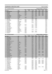 Qualifikation SM Schüler 2004