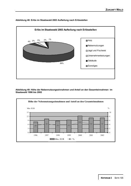 Regionaler Waldbericht Bayern - Bayerische Landesanstalt für Wald ...