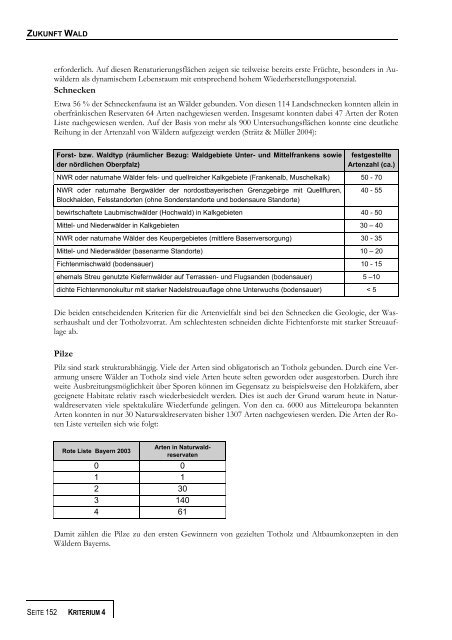 Regionaler Waldbericht Bayern - Bayerische Landesanstalt für Wald ...