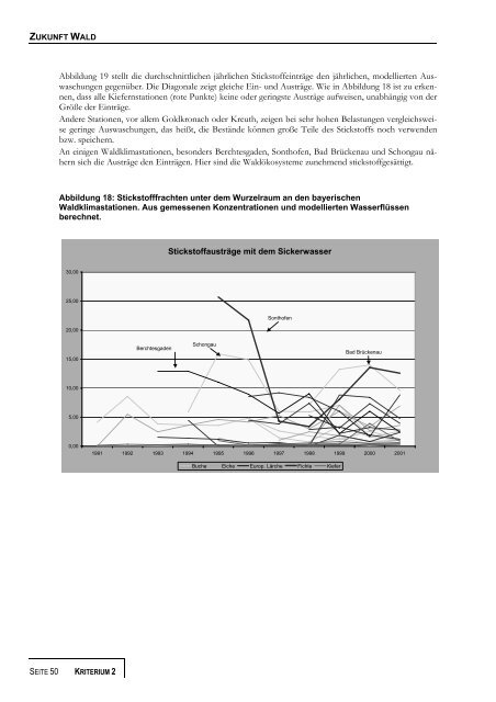 Regionaler Waldbericht Bayern - Bayerische Landesanstalt für Wald ...