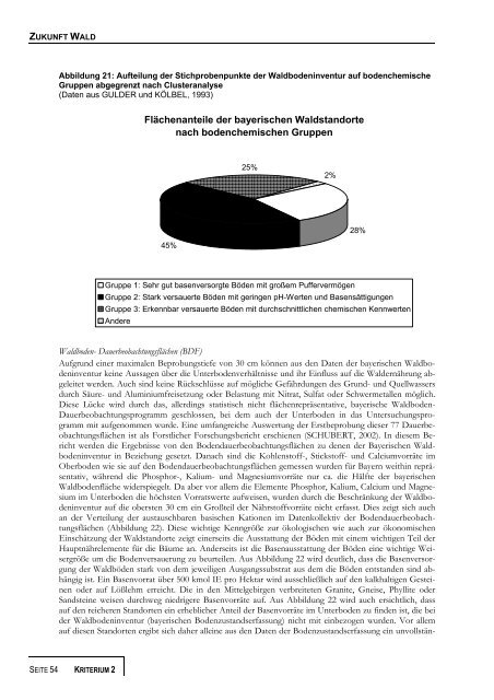 Regionaler Waldbericht Bayern - Bayerische Landesanstalt für Wald ...