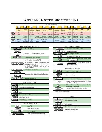 APPENDIX D WORD SHORTCUT KEYS