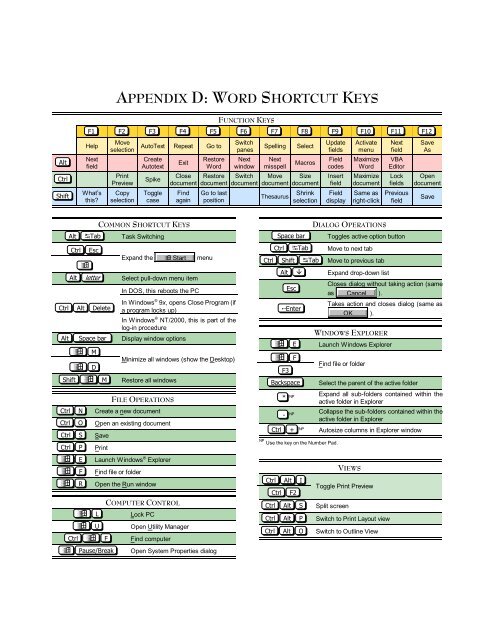 APPENDIX D WORD SHORTCUT KEYS