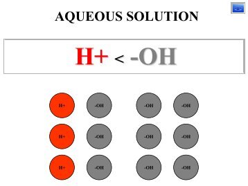 H+ -OH