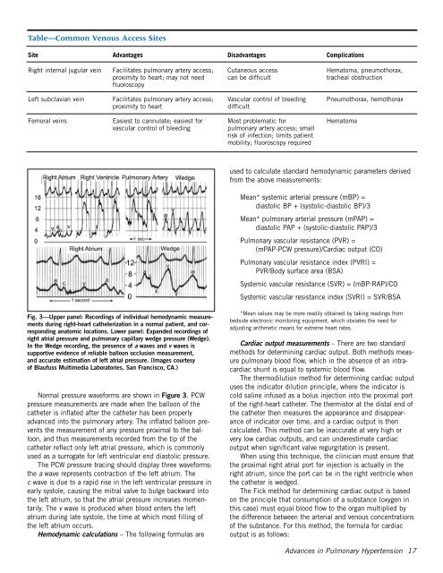 Advances in Pulmonary Hypertension - PHA Online University