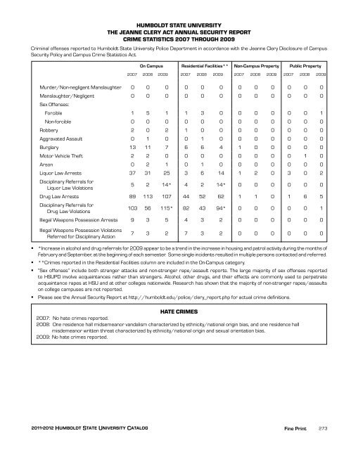 2011-12 Academic Year - Bad Request - Humboldt State University