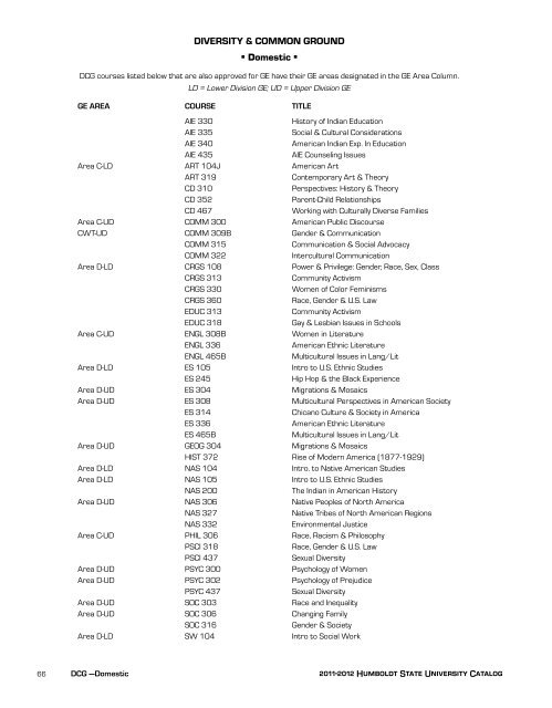 2011-12 Academic Year - Bad Request - Humboldt State University