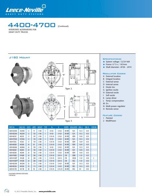 Alternators & Starter Motors Buyer's Guide - CCC Parts Company