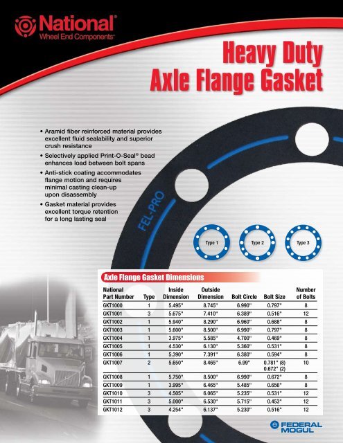 Axle gasket 2024