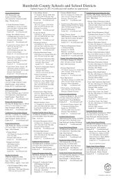 Community Resource List May 2011 Humboldt County Office Of