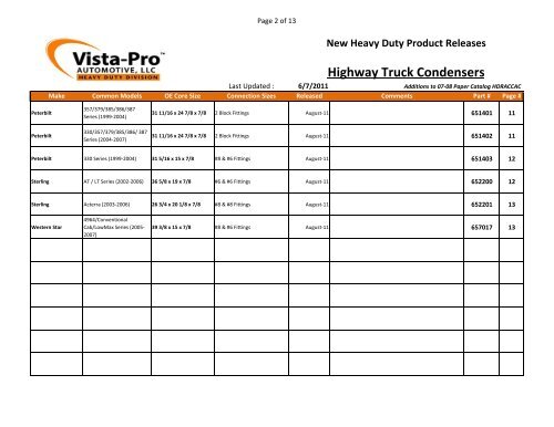 Core Hot Sheet Specials