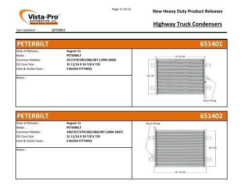 Core Hot Sheet Specials