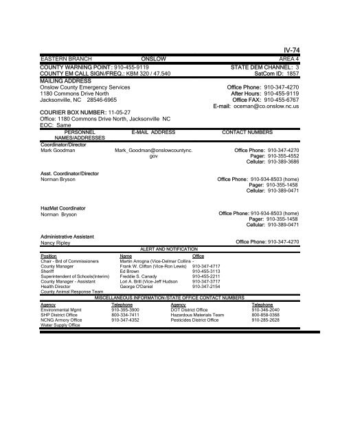 EM DIRECTORY TABLE OF CONTENTS