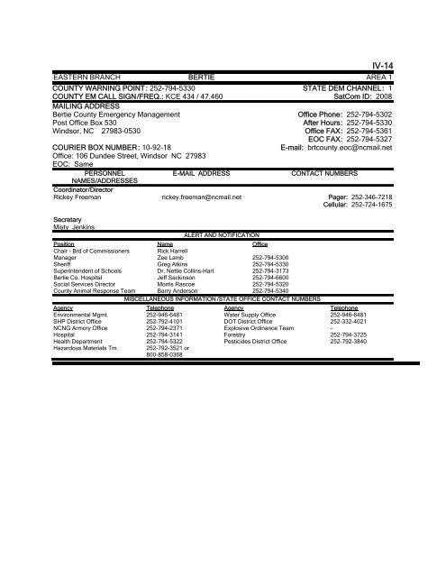 EM DIRECTORY TABLE OF CONTENTS