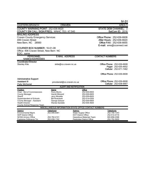 EM DIRECTORY TABLE OF CONTENTS