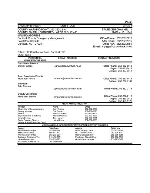 EM DIRECTORY TABLE OF CONTENTS