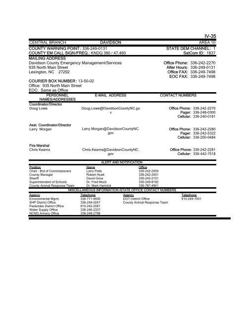 EM DIRECTORY TABLE OF CONTENTS