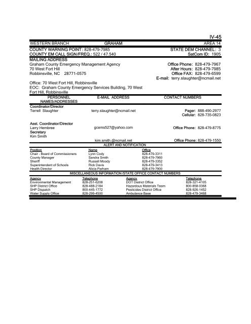 EM DIRECTORY TABLE OF CONTENTS