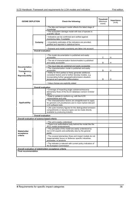 ILCD Handbook: Framework and requirements for LCIA models and ...