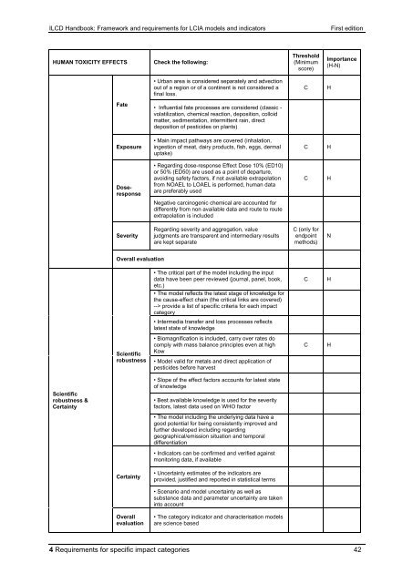 ILCD Handbook: Framework and requirements for LCIA models and ...