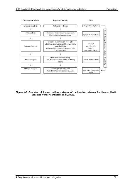 ILCD Handbook: Framework and requirements for LCIA models and ...