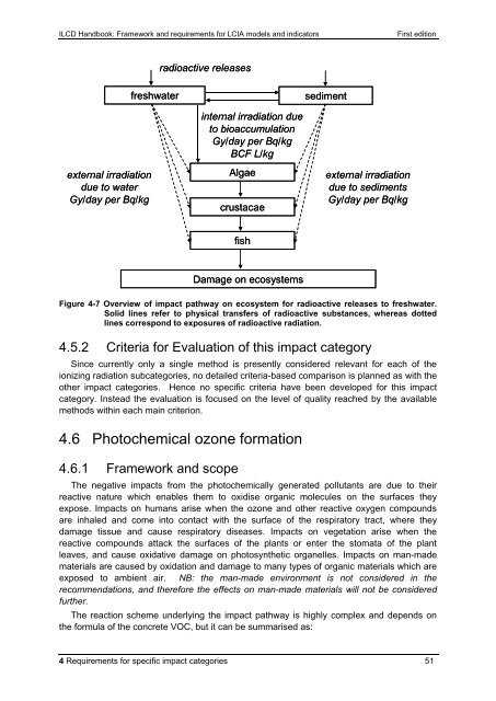 ILCD Handbook: Framework and requirements for LCIA models and ...