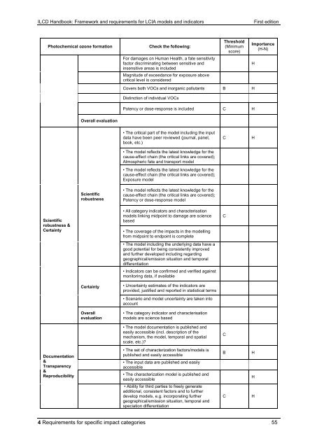 ILCD Handbook: Framework and requirements for LCIA models and ...