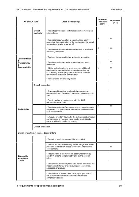 ILCD Handbook: Framework and requirements for LCIA models and ...