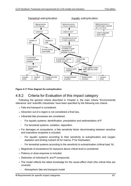 ILCD Handbook: Framework and requirements for LCIA models and ...