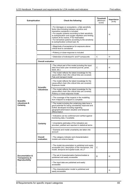 ILCD Handbook: Framework and requirements for LCIA models and ...