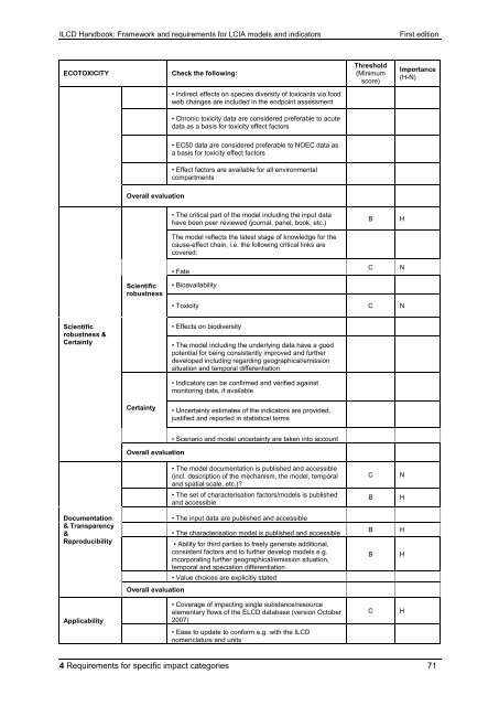 ILCD Handbook: Framework and requirements for LCIA models and ...