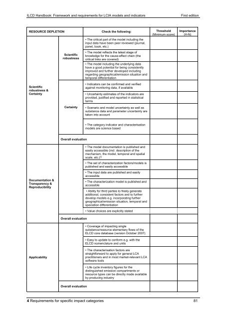 ILCD Handbook: Framework and requirements for LCIA models and ...