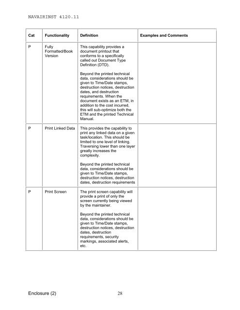 NAVAIR INSTRUCTION 4120.11 From: Commander, Naval Air ...