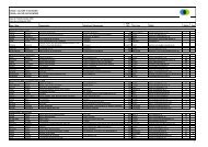 Liste des participants 2010 Name / Nom Organisation Abteilung ...