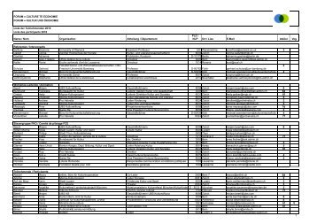 Liste des participants 2010 Name / Nom Organisation Abteilung ...