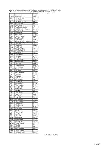 Untis 2010 1 Schuljahr 2009/2010 Humboldt-Gymnasium Ulm D ...