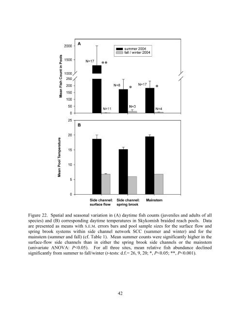 Skykomish Draft Final Report - Wild Fish Conservancy